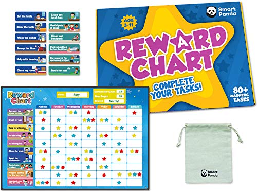 Smart Panda UK - Graphique de récompense 1 (Graphique de récompense 1)