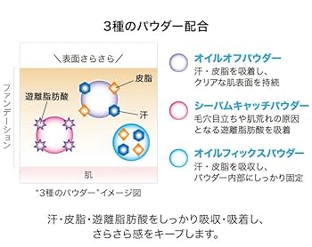 Amazon | 【医薬部外品】DHC薬用PWクリームファンデーション 30g