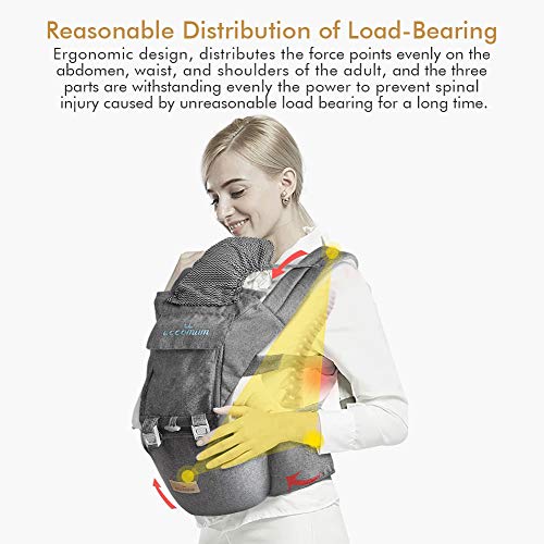 Baby Carrier, Multifunction Baby Carrier Hip Seat (Ergonomic M