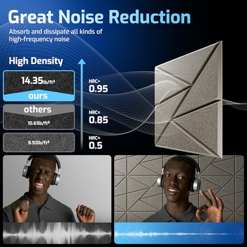 Image of 12 Pack Self-Adhesive Acoustic Panels, Sound Proof Foam Panels for Walls