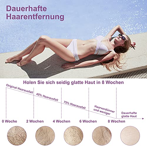 IPL Geräte Haarentfernung Laser Eiskühlsystem, 999.999 Blitze IPL Haarentfernungsgerät für Männer und Frauen, Laser Haarentfernung für Körper und Gesicht, Präzisionsaufsatz, Empfindlichere Bereiche - Image 5