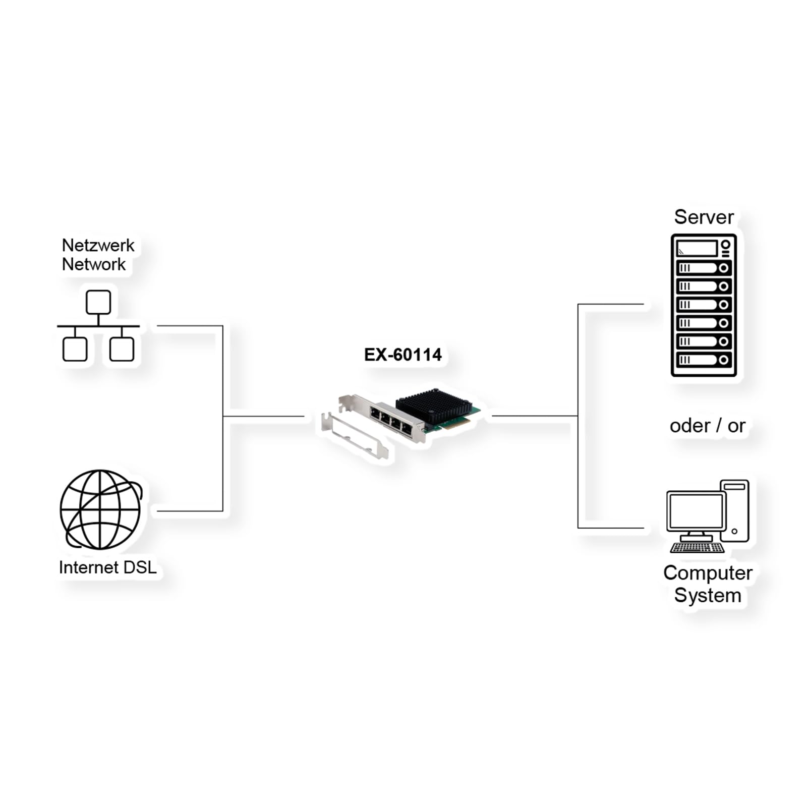 EXSYS EX-60114 Carte réseau PCIe 4 Ports 2.5Gigabit