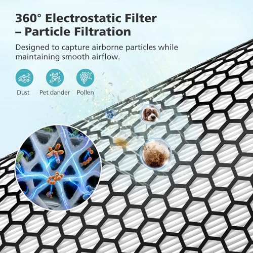 Image of Replacement Filter for Dyson HushJet SP01, HJ10 Air Filter Replacement | 360 Electrostatic + Activated Carbon Dual-Layer HJ10 Air Filter Replacement Compatible with Dyson HushJet Purifier