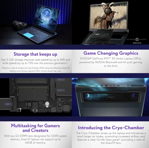 Alienware x16 R2 RTX 4090