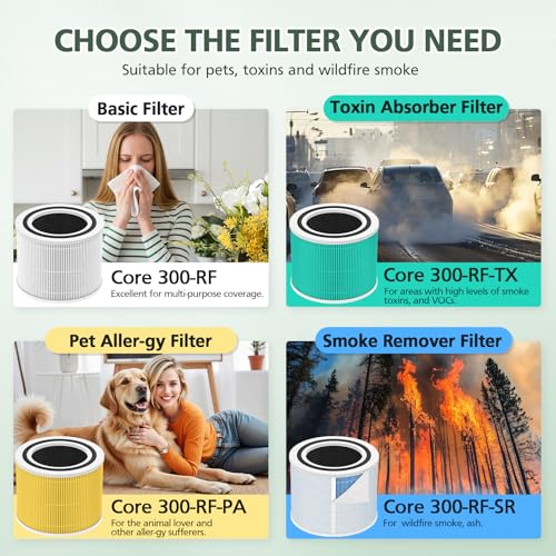 Core 300 Replacement Filter for LEVOIT Core 300 Core300-P Core 300S Core 300-P VortexAir Air Purifier, Core 300-RF, 3-in-1 HEPA Activated Carbon, 2 Pack, White, Core 300-P