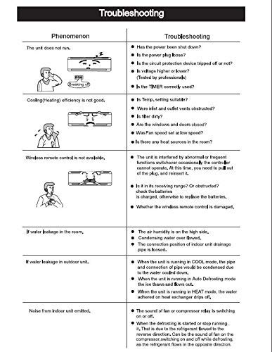 Troubleshooting guide page 1: Unit does not run, Cooling efficiency not good, Wireless remote control not available, Water leakage in room, Water leakage in outdoor unit, Noise from indoor unit