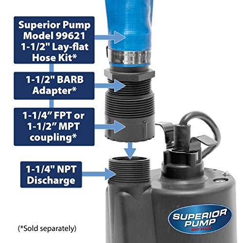 Superior Pump 91250 1/4 HP Thermoplastic Submersible Utility Pump with