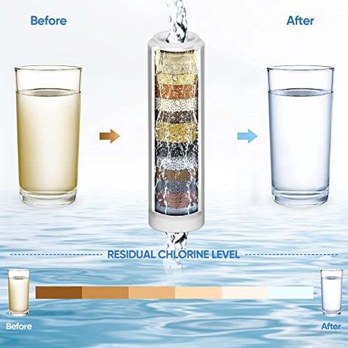 Replacement Shower Filter For Handheld Shower Head, 3 Pack 15 Stage Filter For Hard Water Remove Chlorine And Harmful Substances, Only Fit For Rexsoul Filtered Shower Head #TOP4