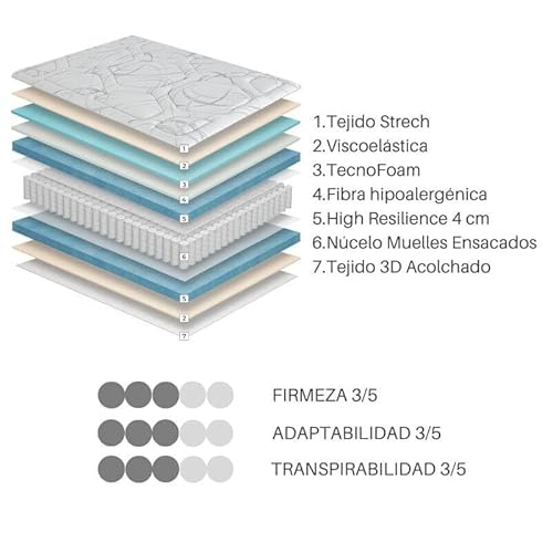 Mobelcenter, Colchón Viscoelástico con Muelles Nube 28 cm, Núcleo Muelles Ensacados, Capa Viscoelástica, Fibra Hipoalergénica, Colchón Cama Matrimonio y Juvenil (90x190) (1465) - imagen 3