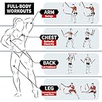 Ropeless Battle Ropes for HIIT Workouts, Cardio & Muscle Training, Low-Impact Cardio Training, Portable Cordless Home Gym Equipment for Men & Women with Non-Slip Gloves - Image 5