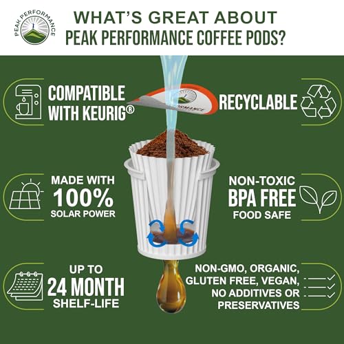Organic Mushroom Coffee Pods