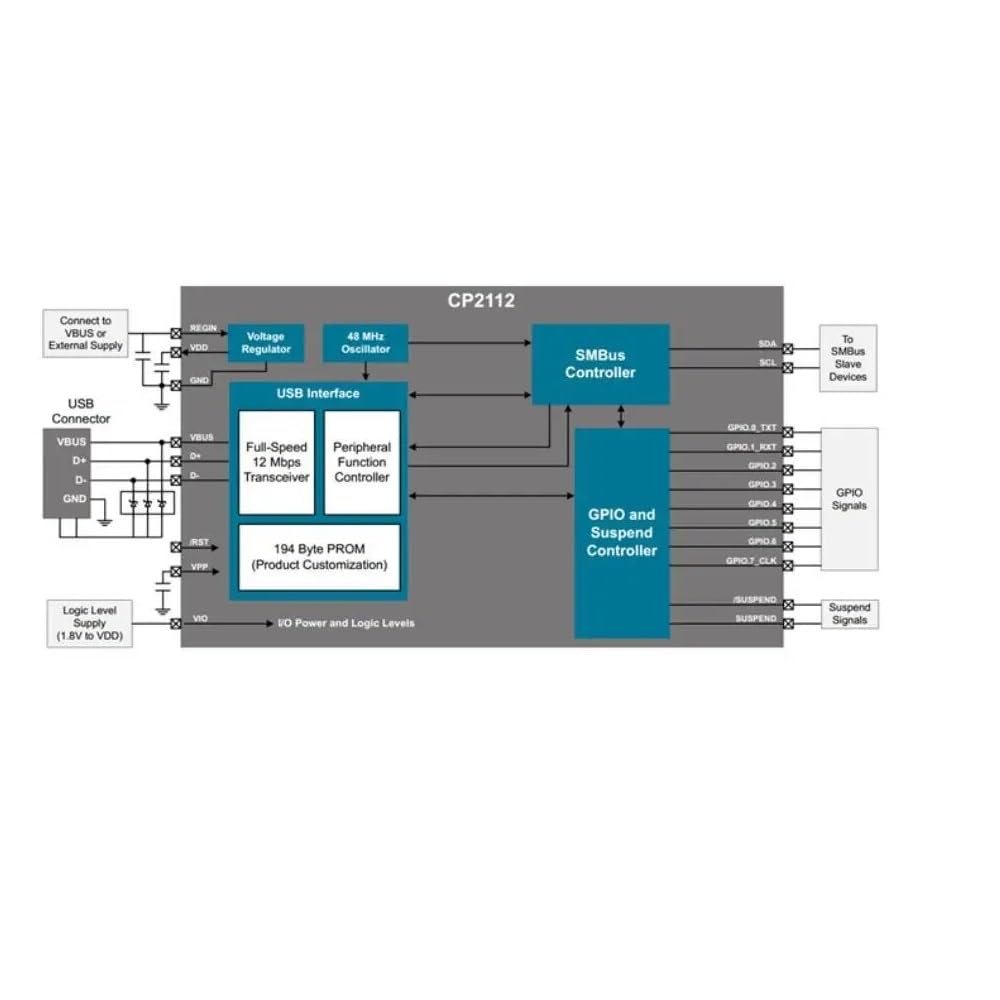 2 pièces Carte de débogage CP2112, Module de Communication USB vers I2C IIC, MicroUSB 2112 pour CCS811