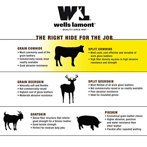 Wells Lamont Leather Work Gloves With Safety Cuff, Suede Palm, Large (4000L) , Grey #TOP4