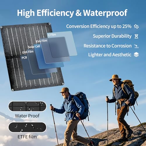 Image of Foldable Solar Panel, 10W Portable Solar Charger with Dual USB Outputs 25% High Conversion Efficiency Solar Panels, Solar Controller for Portable Power Station, Power Bank, Phone, Laptop, Camping
