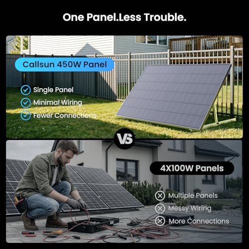 Image of 450W Bifacial Solar Panel 2-Pack (900W Total), N-Type 16BB Monocrystalline, Double-Glass, Anti-Shade Dual-Module Design, 25% Conversion Efficiency, for Home Rooftops, RVs, Off-Grid Systems