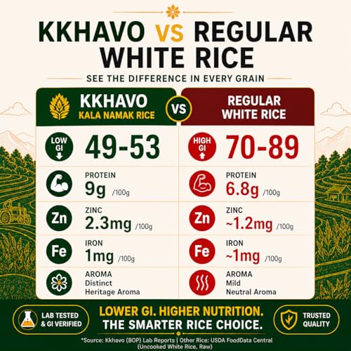 Image of Kkhavo Kala Namak Rice | 9gm protein | Diabetic & gut friendly | Gluten Free &Vegan | Low Glycemic 49-53 | Non GMO (1kg)