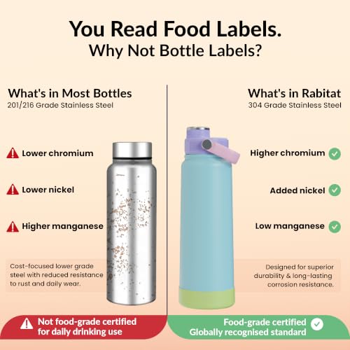 Image of Rabitat Hyde Personalized Vacuum Insulated Stainless Steel Water Bottle 1000 ml | Double Wall Vacuum Insulation | 18 /8 Food Grade Steel | Leak Proof | Wide Mouth | Ring Handle | BPA Free | Polar Blue