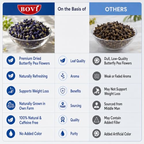 Image of BOVI Butterfly Pea Flower Tea Loose Petals - 50gm | Aparajita /Shankhpushpi Herbal Tea | Caffeine & Chemical Free | Supports Weight loss & Antioxidant Rich Wellness