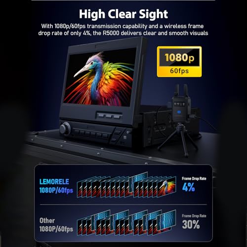 Sistema de transmisión de video inalámbrico 1080P 60fps, kit transmisor y receptor con alcance de 200m y baja latencia para eventos al aire libre y transmisión en vivo miniatura 3