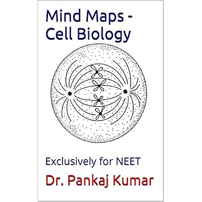 Mind Maps - Cell Biology