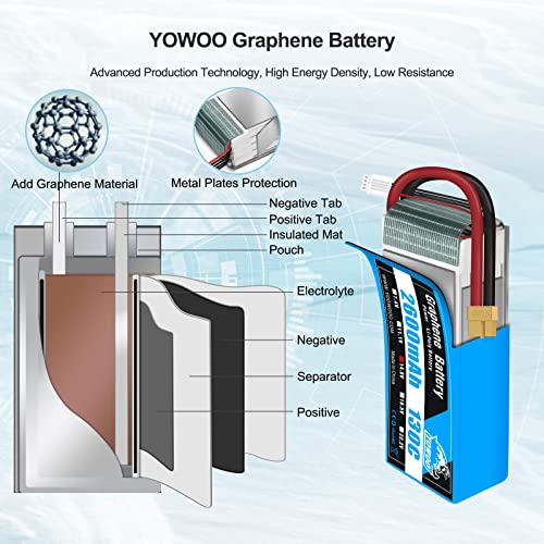 Batería de litio de grafeno Yowoo 4S 14.8V 2600mAh XT60 para quadcopter y avión 4