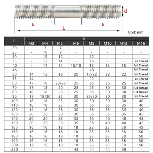Goujons à double extrémité M12x120mm en acier inoxydable 304 pour fixations robustes - 4