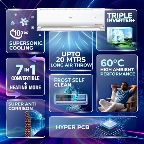 Image of Haier 1.5 Ton 3 Star Hot & Cold Triple Inverter Split AC (5125W, Copper, 7 in 1 Convertible, HD Filter, Works between -15C to 60C Temp, 20 Mtrs Air Throw - HSU19CH-TQG3BN-INV,White)