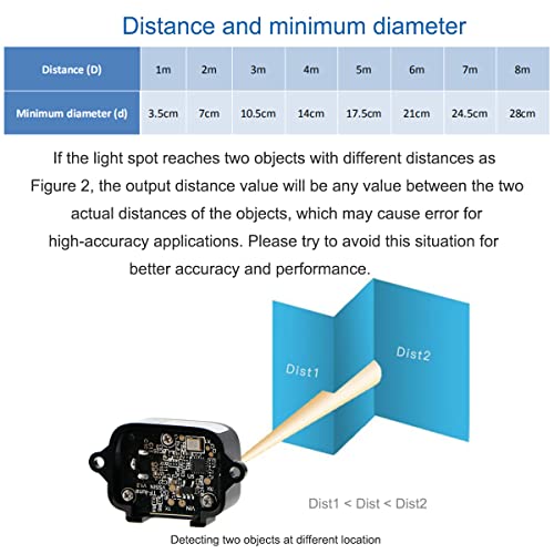 Makerfocus Lidar Range Finder Sensor Module Tf-Luna, Single-Point Micro Ranging Module 0.2 To 8M Compatible With Pixhawk, Ar Duino And Raspberry Pi With Uart / I2C Communication Interface #TOP6