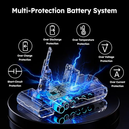 Image of HIPOW Battery Replacement Compatible with Dyson V8 Series Vacuum Cleaners