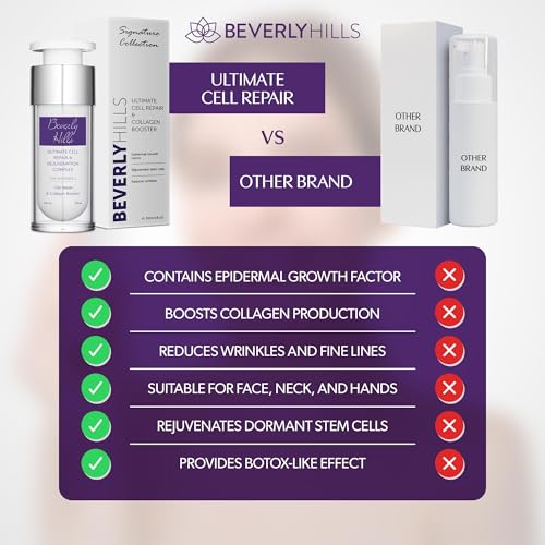 Beverly Hills Anti Aging Collagen Face Cream With Egf & Multi Peptide For Wrinkle Repair & Skin Rejuvenation, Anti Ageing Cream For Cell Repair & Collagen Production For Men & Women, 60Day Supply 30ML - 8