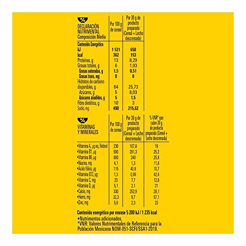 Proteínas, Imagen adicional