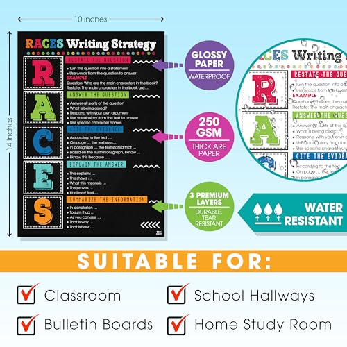 Image of 8 Option Colorful Writing Strategy Posters, 4 Pieces Writing English Poster English Classroom Decor for Middle High School Must Haves Writers Writing Guide English Teacher Posters Sets 10x14 Inches