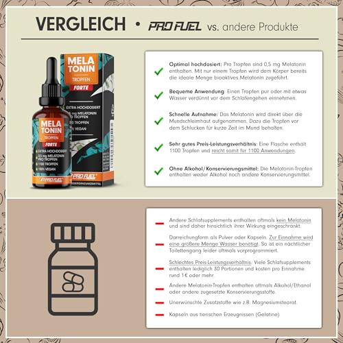 Melatonin Tropfen FORTE (30 ml) - 1100 Tropfen mit je 0,5 mg Melatonin - optimal hochdosiert & effektiv - für 1100 Anwendungen - ohne Alkohol - 100% vegan- laborgeprüft mit Zertifikat