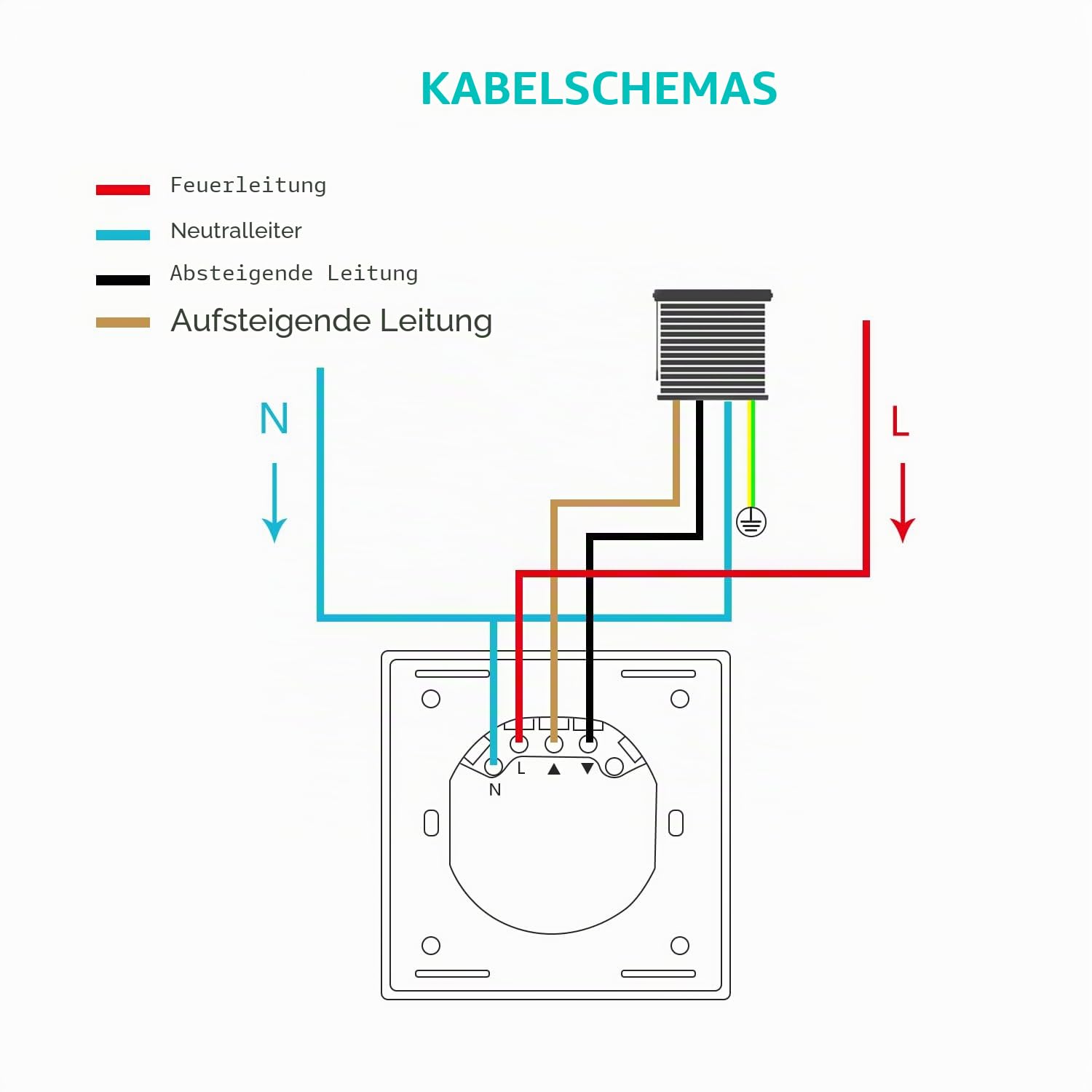 Rolladenschalter Unterputz,Wlan Jalousieschalter Kompatibel mit Alexa/Google Home/Smart Life App,86mm Rolladensteuerung Benötigt Nullleiter 4Pack