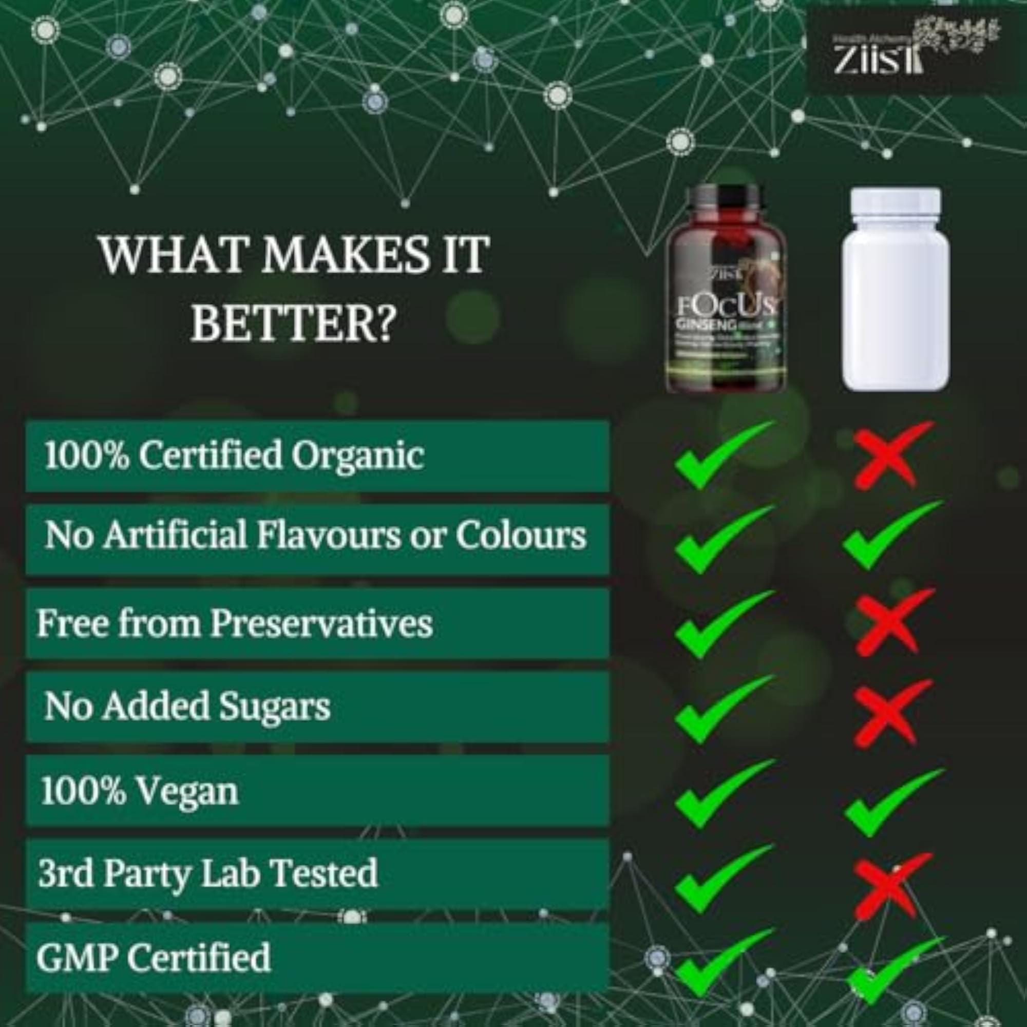 Ziist Focus Ginseng Blend, 90 Capsules