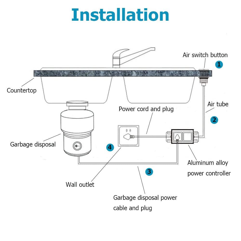Troubleshooting Your Garbage Disposal Air Switch PresAir, 54 OFF