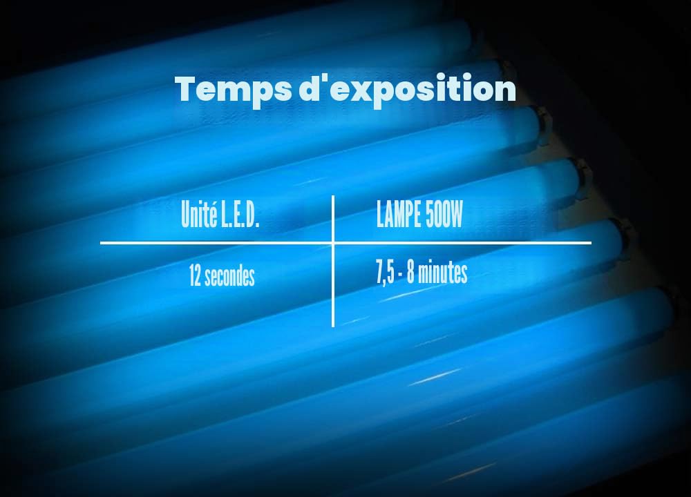Ecotex® PWR Émulsion pour sérigraphie (pinte – 950 ml) – Émulsion photo pré-sensibilisée pour sérigraphie et tissu – pour sérigraphie, encre plastisol et encre à base d'eau, fournitures de sérigraphie