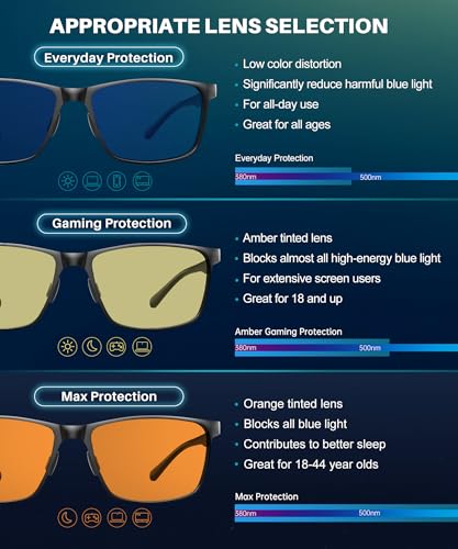 ANYLUV Blue Light Glasses (Clear Lens, 45% Filtering) — view 6