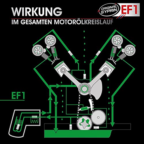 SYPRIN Motorspülung Schlammspülung für Diesel und Benzin Motoren - Motor Reiniger - Engine Oil Flush I Systemspülung Motorinnenreinigung (250ml)