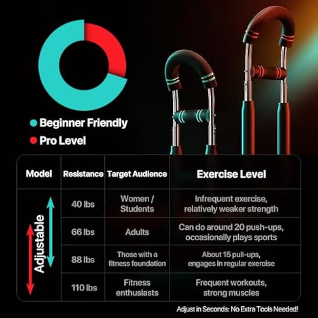 MACYO Saker Twister Arm Trainer 40-110lbs Adjustable, Portable Home Gym Equipment for Chest & Arm Workout - Detachable Spring Steel Design, Anti-Slip Foam Grip