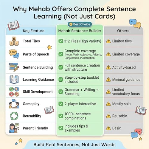 Image of Sentence Building Game | 312 Word Tiles Grammar Kit with Nouns, Verbs & Punctuation | Montessori English Learning Toy | Educational Puzzle | Improve Writing & Thinking Skills | for Kids 4+ Years