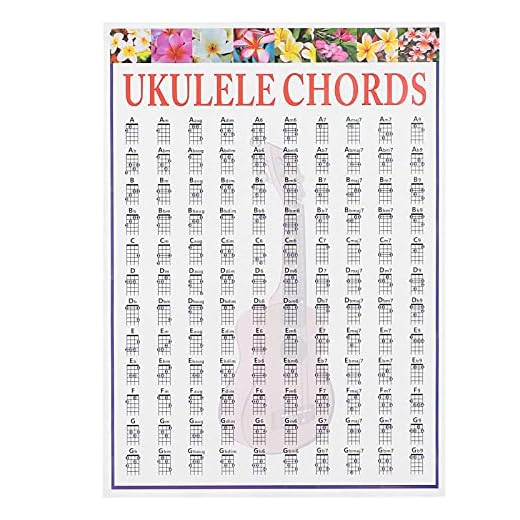 Ukulele Chord Chart, Ukulele Chord Chart Pedagogisk instruktionsreferensaffisch för nybörjare lärare