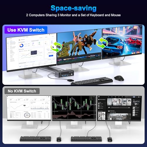 Image of CCONG 8K@60Hz HDMI Displayport KVM Switch 3 Monitors 2 Computers, Aluminum 4K@120Hz with 3 USB3.0 1 USB C Ports for 2 Computers Share Triple Monitors with 2 USB Cables Power Adapter Controller