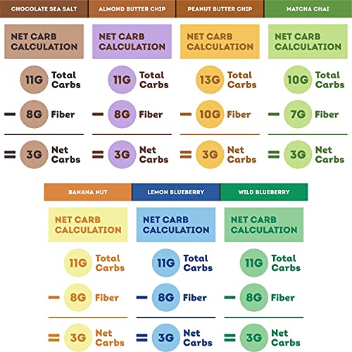 Iqbar Brain And Body Keto Protein Bars - 7-Bar Sampler, 12-Count Chocolate Lovers Variety & Fruit Lovers Variety Bars - Low Carb Protein Bars - High Fiber Vegan Bars Low Sugar Meal Replacement Bars #TOP5