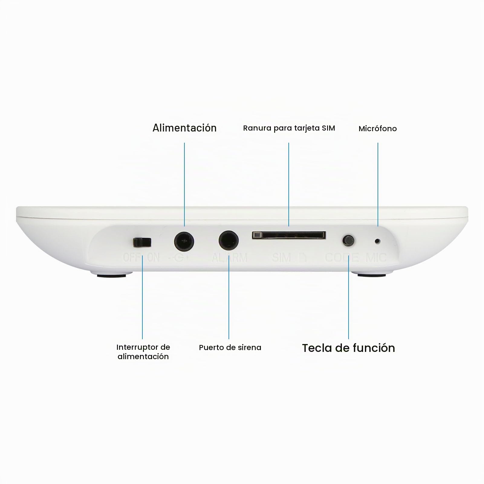 Wolf-Guard WM4N - Sistema de Alarma Inteligente 4G WiFi con Central de Alarma, Compatible con Tuya Smartlife App, Sensor de Puerta/Ventana y Sensor de Movimiento Incluidos, Control Remoto, Kit