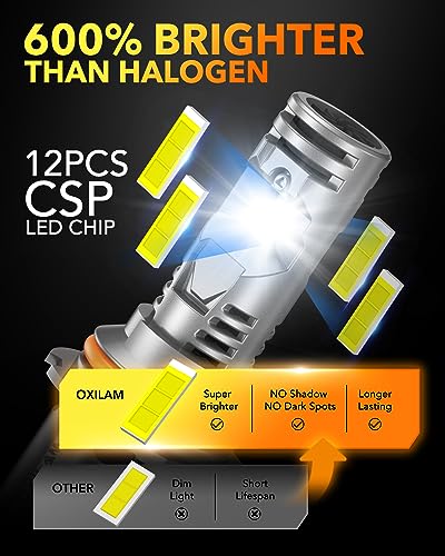 Image of OXILAM Q36 9007 /HB5 Bulbs 2025, 20000LM Super Bright, 6000K Cool White 9007 /HB5 Fog Light Bulbs, 3min Plug and Play, IP68, Pack of 2
