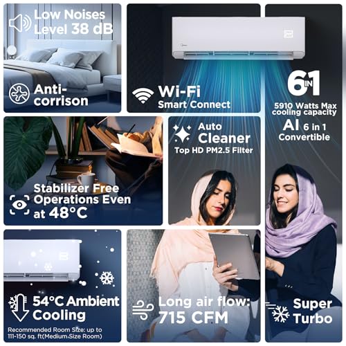 Image of Midea 1.5 Ton 5 Star AC, 6-in-1 Convertible AI Wi-Fi Smart Inverter Split AC (100% Copper, Cooling at 54℃, KW Display, Top PM 2.5 Filter,4 Way Swing, Santis Pro-X RYL(Wi-Fi), MAI20SP5R35W0,White)