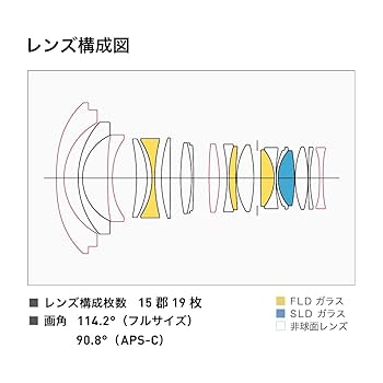 Amazon.co.jp: シグマ(Sigma) レンズ 14mm F1.4 DG DN Sony