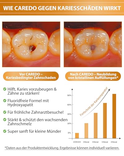CAREDO Kinderzahnpasta, Geeignet für unter 12-Jährige, Schützt Milchzähne, Verhindert Karies, Sicher zu Schlucken, Fruchtgeschmack – 50g Pro Tube – Bild 5