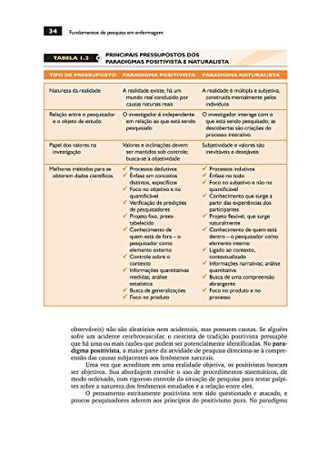 Fundamentos de Pesquisa em Enfermagem: Avaliação de Evidências para a Prática da Enfermagem